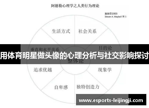 用体育明星做头像的心理分析与社交影响探讨